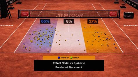 tennis predcitions|tennis stats website.
